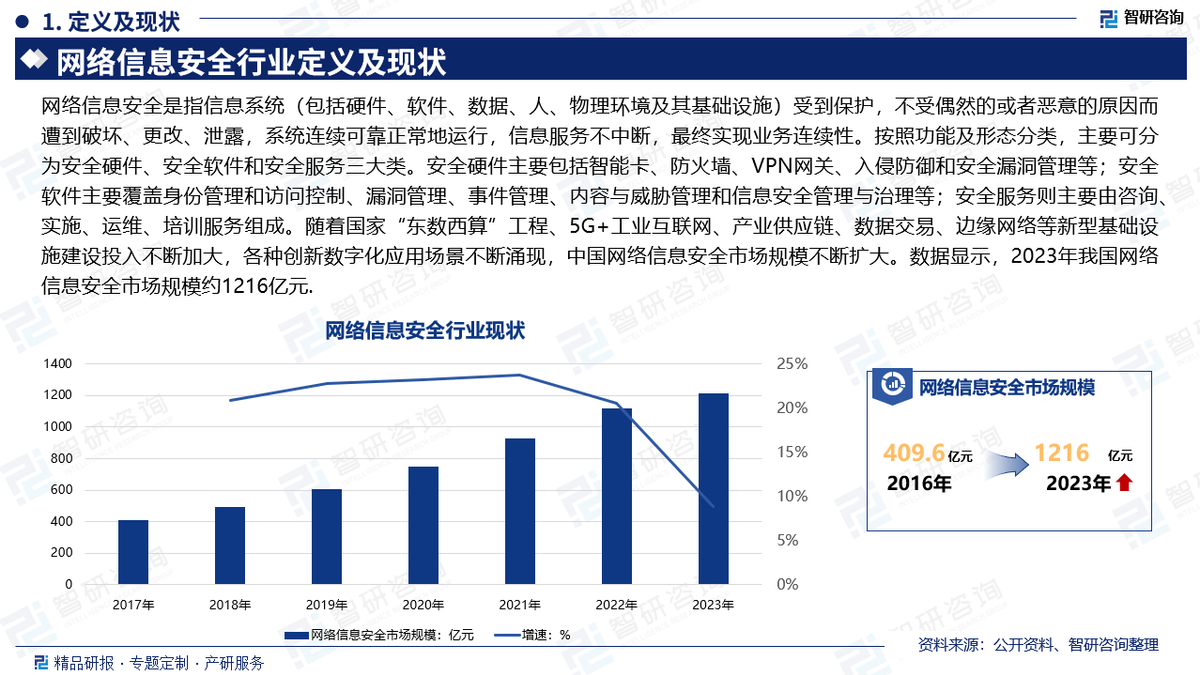 2024年中國網絡信息安全產業現狀及發展趨勢研究報告