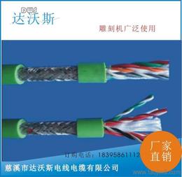 特種電纜 選購指南、廠家與批發價格解析